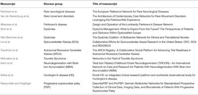 Editorial: Networks in Movement Disorders. To Move or Not to Move